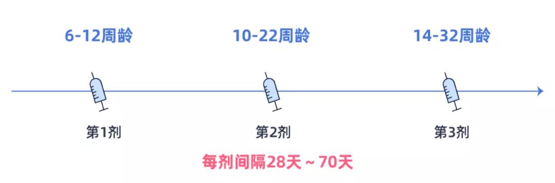 大河微医：孩子打疫苗程序有变，妈妈们急需知道