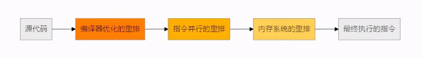 高并发的可见性搞不明白，就不用再研发了