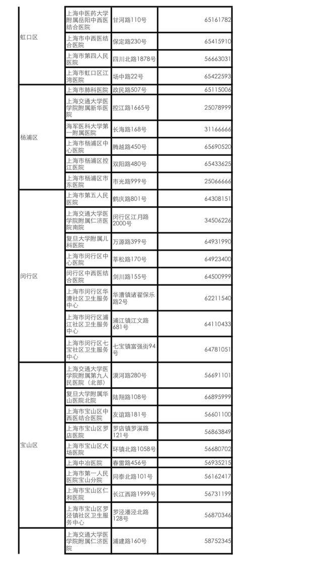 发热|全体市民，发现发热咳嗽等切勿擅自用药，