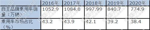 经济|冲高回落高位盘整 中国汽车市场量与质