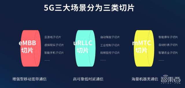 从“大锅饭”到“自助餐”，网络切片能否成为5G杀手锏？