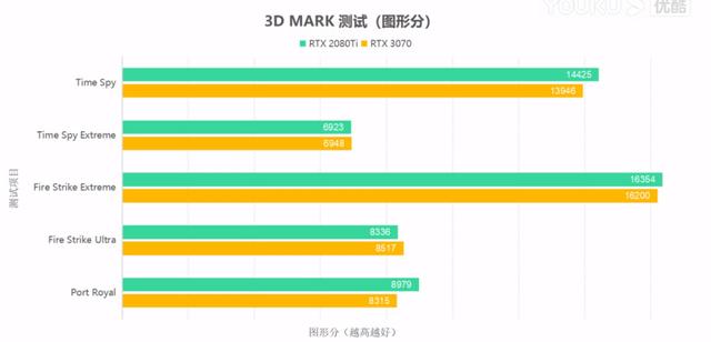 你值得等待的甜品显卡，技嘉RTX 3070魔鹰颜值性能齐开花