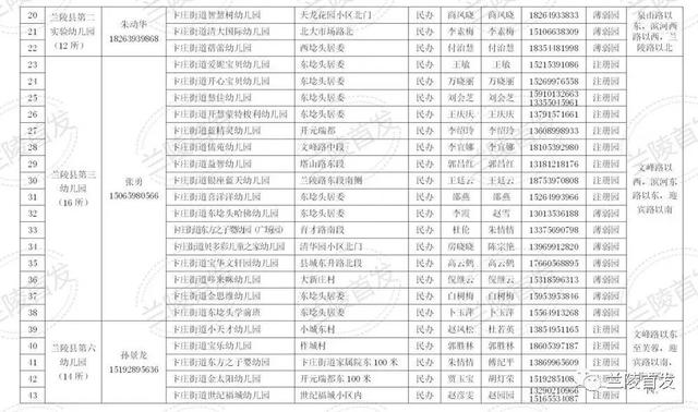 大众日报：幼儿园“划片”！山东这个县出新政