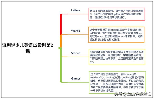 你的育儿经：流利说少儿英语真实效果，这回实锤了！