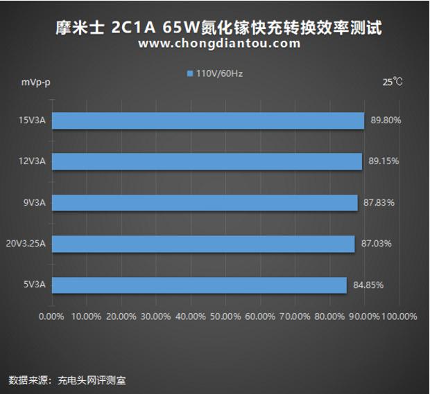 中国充电器如何驰骋东南亚，看这款MOMAX 65W充电套装