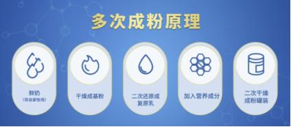 我的天使|育儿 | 收好这份618好物清单，让娃夏日舒舒服服不上火