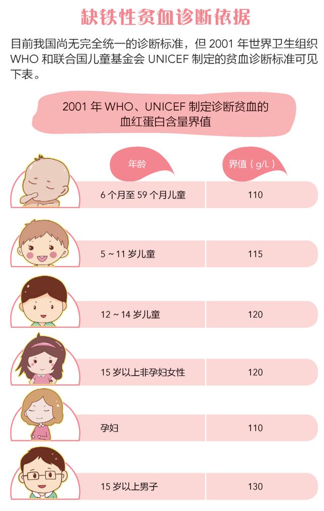 人卫|缺铁性贫血：孕期不可忽视的一个问题