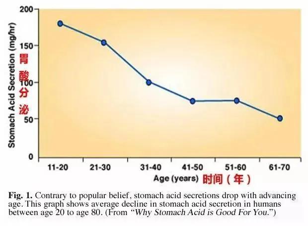 消化不好，吃啥都难受，做到这15点，提高你的消化能力