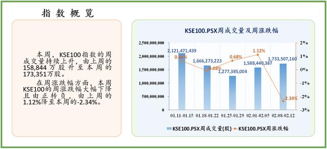 一周|中经资料：巴基斯坦证券市场一周回顾（2021.02.08-02.12）