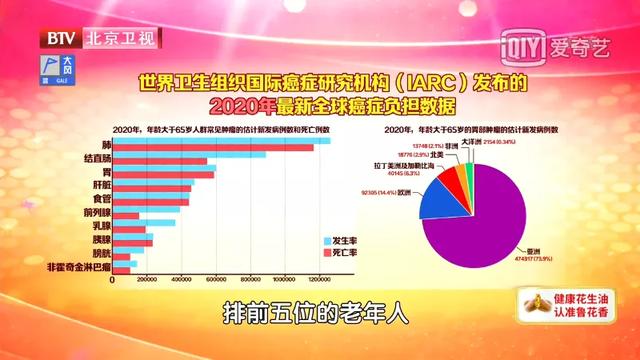 消化道|胃老了，疾病易发生！一项胃镜检查技术，无痛不麻醉，提早筛查