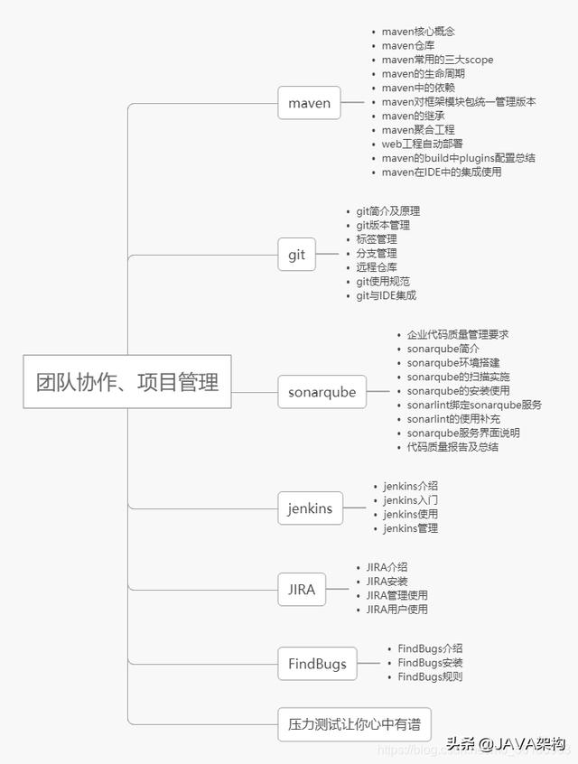 「Java岗」5年经验，7面阿里，“过五关斩六将”拿下P7