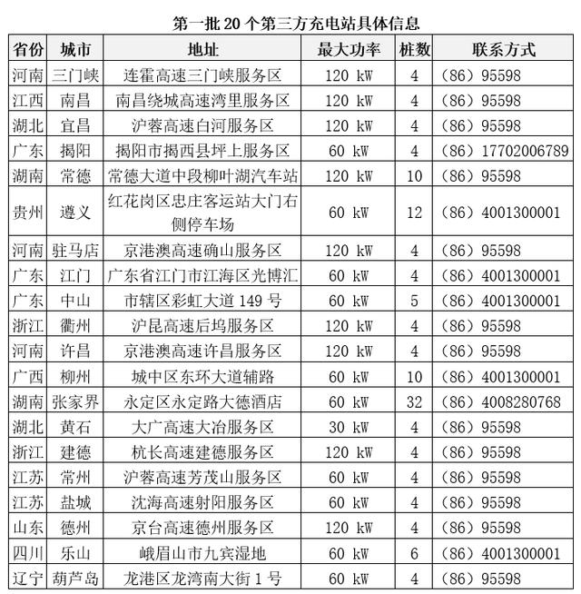 「中国网财经」特斯拉紧急上线第三方充电站信息至车机系统