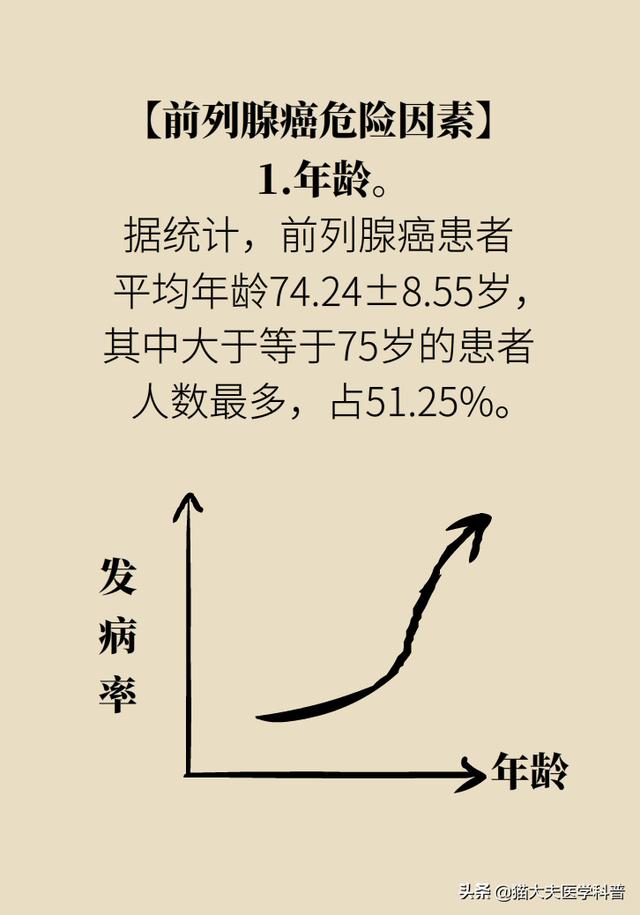 预防这种“慢热型”癌，男人们要做好六件事