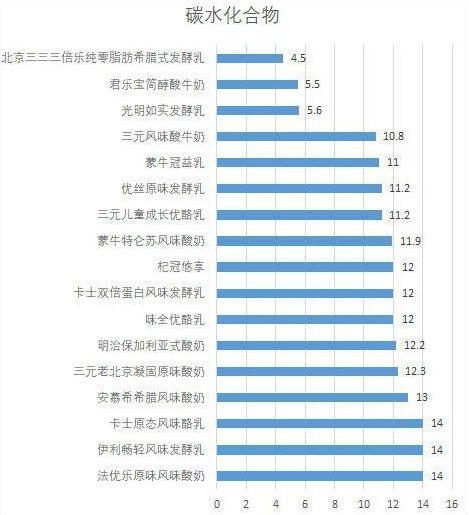 你的育儿经▲宝宝多大可以喝酸奶？儿科医生：这个年龄较适合，许多宝妈喂早了