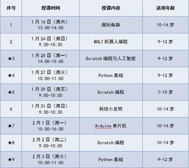 陆家嘴街道生活日记——「报名」陆家嘴街道“家门口”科学社，12节智能课程，带你通向未来→