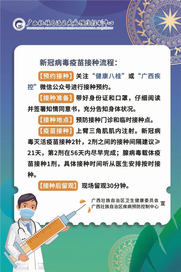 为何要接种疫苗？流程是怎样？有何禁忌？你关心的问题都在这→