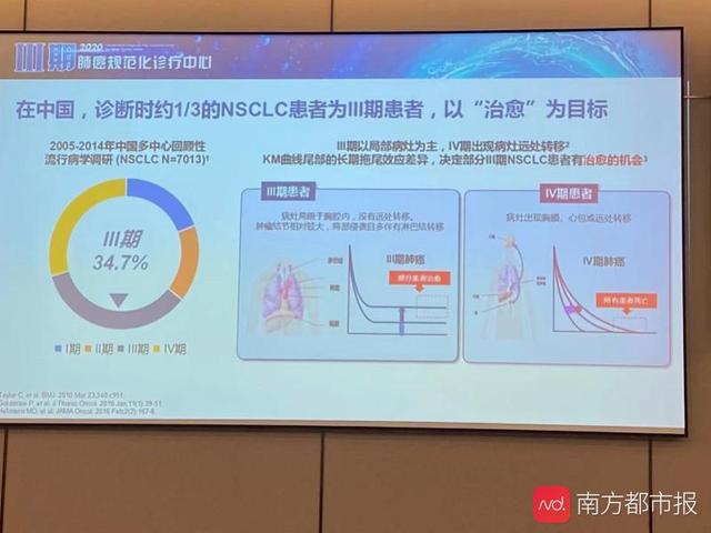 聚焦中晚期肺癌 广州又添一家III期肺癌规范化诊疗中心