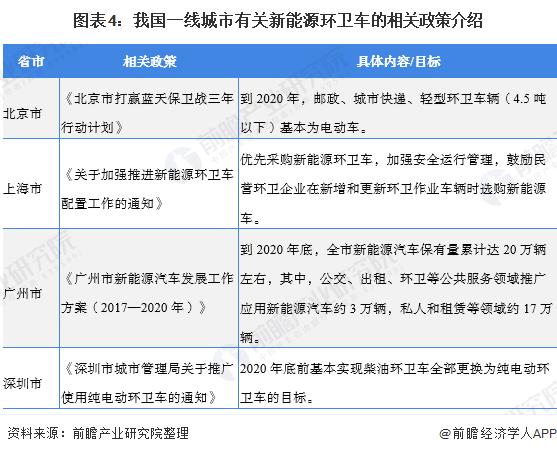 「全国能源信息平台」2020年中国环卫行业发展现状与趋势分析 环卫车领域迎来电动化、智能化的创新革命