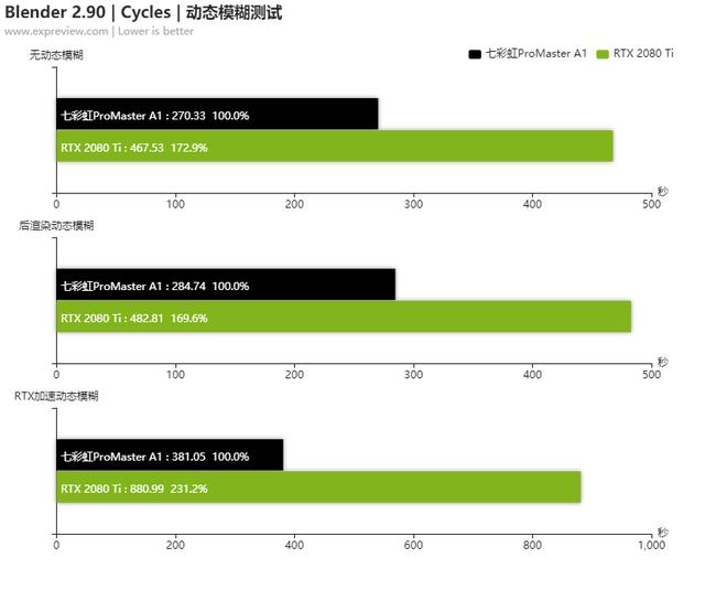 七彩虹ProMaster A1设计师电脑评测：生产力大提升