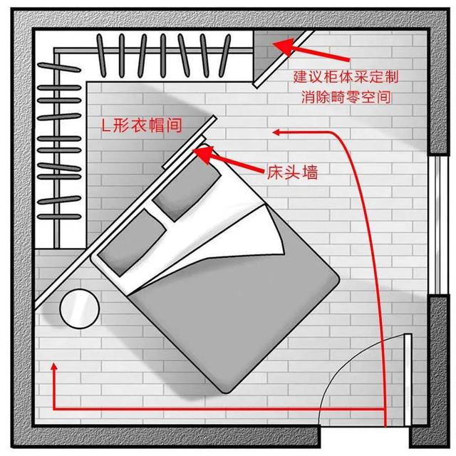 床头墙不靠墙，卧室更大！多赚衣帽间、工作室，布局拿去抄