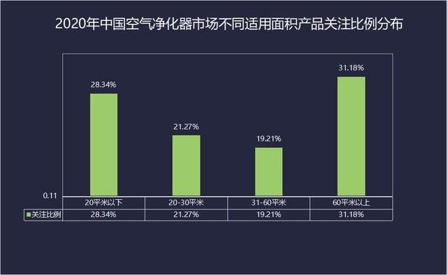 2020年空气净化器ZDC：内外承压行业路在何方？