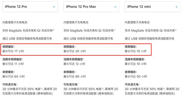 iPhone12的5G表现如何，电池、运存多少，新技术有啥用