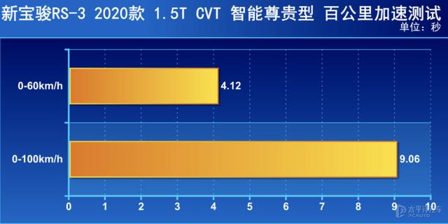 外观有回头率且配置丰富的SUV居然不用10万元？测试新宝骏RS-3