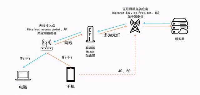 无需接触即可窃取iPhone照片，英国黑客揪出苹果致命漏洞