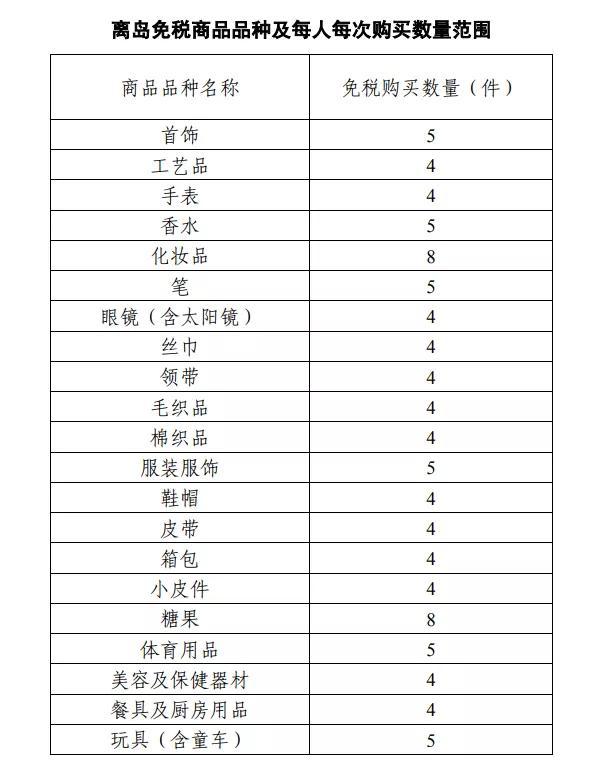 经济日报10万元免税购物额度来了!一起去海南“买买买”?