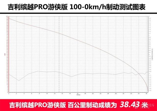 对年轻的理解，传祺GS3 POWER和缤越PRO谁更极致？