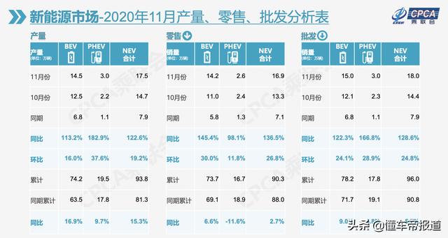 数读｜降价的力量？特斯拉11月销量大增77.9%，首破2万辆