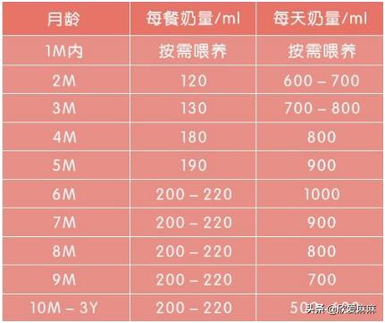 「你的育儿经」如何判断婴儿吃奶量多少?