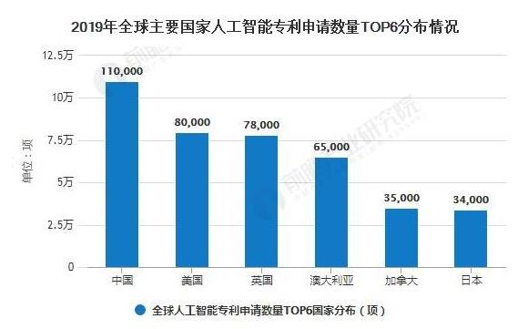 人工智能|人类战胜不了AI？我们会被机器取代吗？