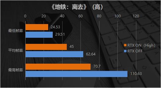 这可不像是新玩家能做出来的游戏本 荣耀猎人游戏本V700评测