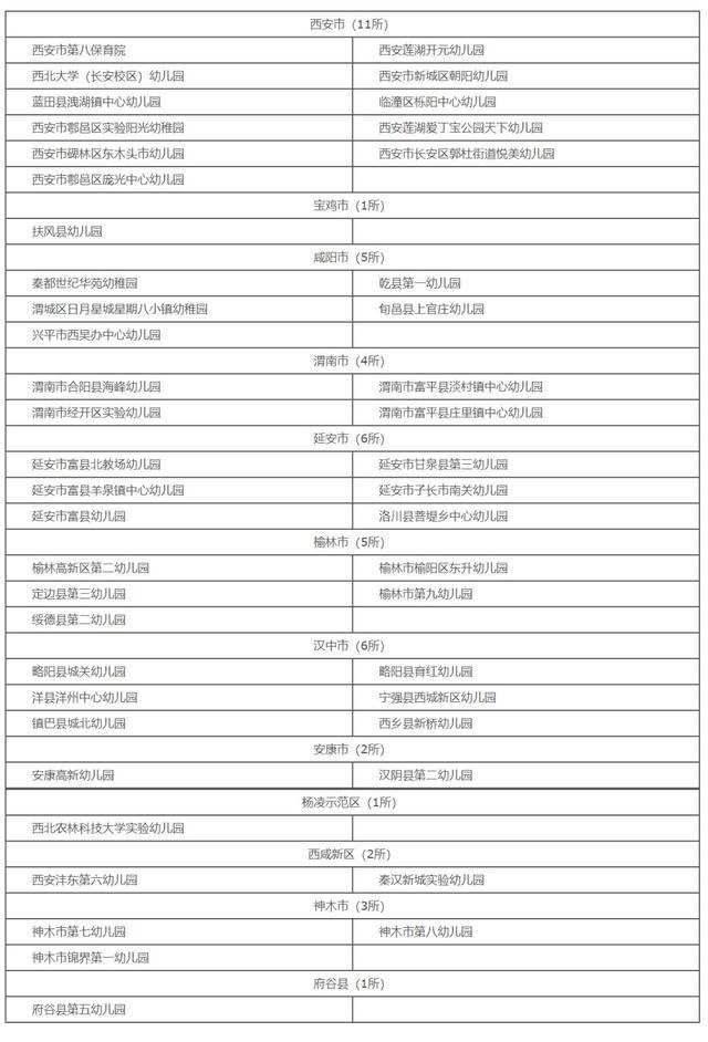 『你的育儿经』陕西省示范幼儿园公布！安康2所上榜，在你家附近吗？