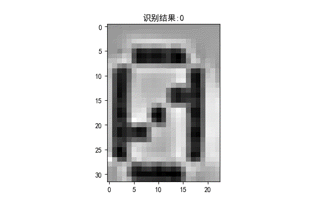 简单的BP网络识别液晶中的数字实验