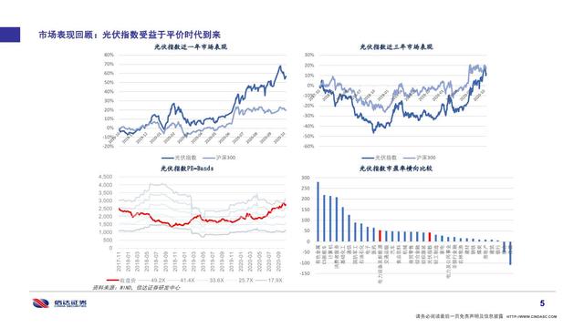 需求|2021年电力设备新能源投资策略：朝阳之晖 与时并明