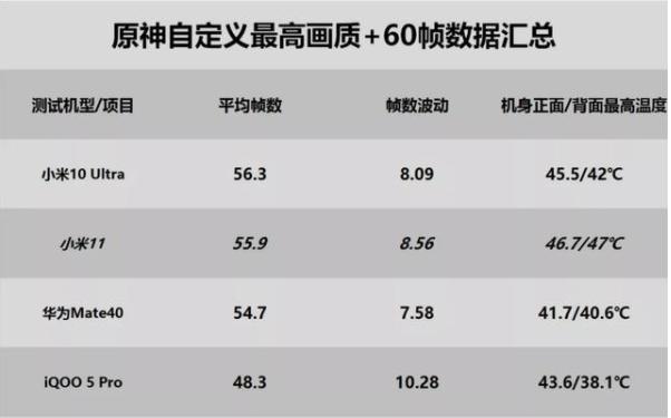 华为因祸得福？打败高通骁龙888的，其实并不是麒麟9000