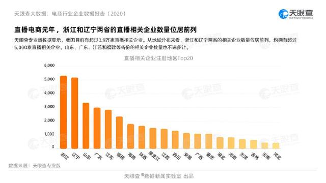 企业|大数据告诉你 2020互联网消费呈现这些新趋势