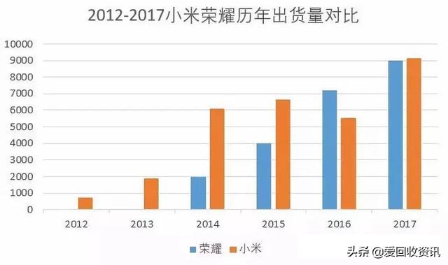 华为出售荣耀：你已经是个大人了，前程自己去闯