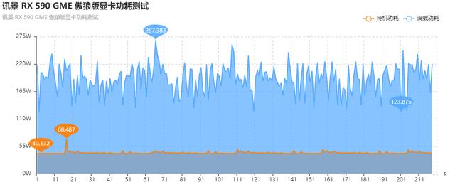 讯景 XFX RX 590 GME 傲狼版显卡评测