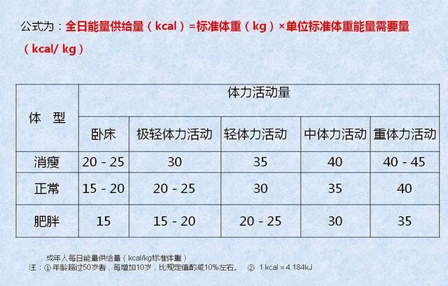 「饮食」肥胖型糖尿病友冬季应该怎么吃？