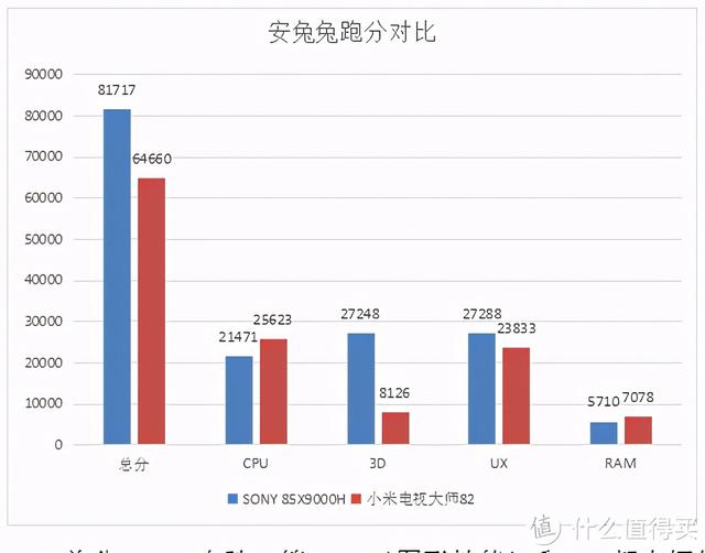 索尼SONY 85X9000H与小米电视大师82寸对比评测