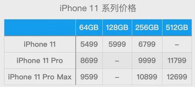 iPhone12系列共四款凌晨发布 选择困难症到底怎么选？