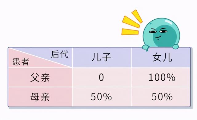 长得好看未必是件好事，可能是这种“遗传病”，不能高兴得太早