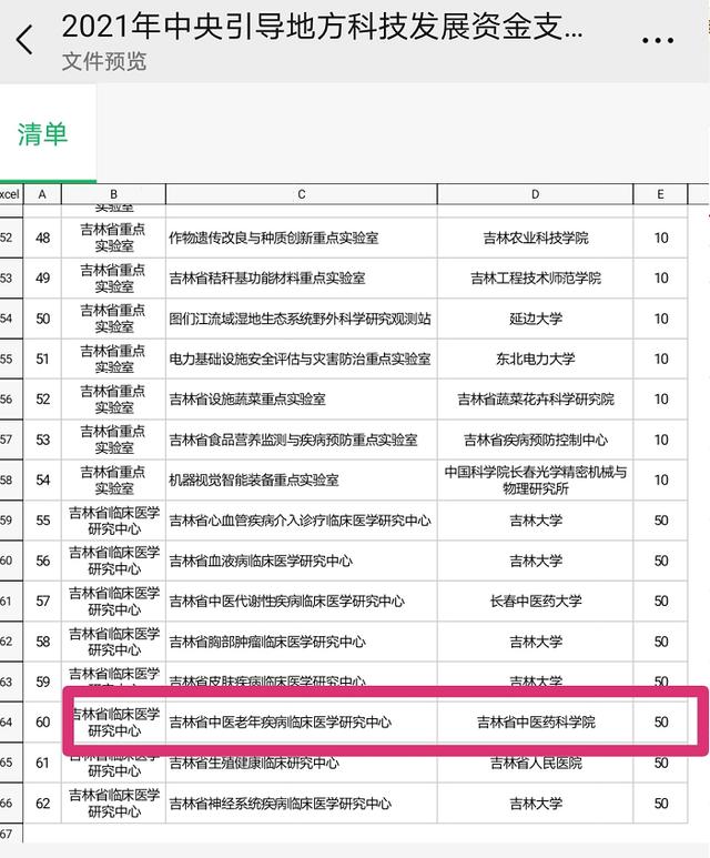 研究|吉林省中医老年疾病临床医学研究中心成立