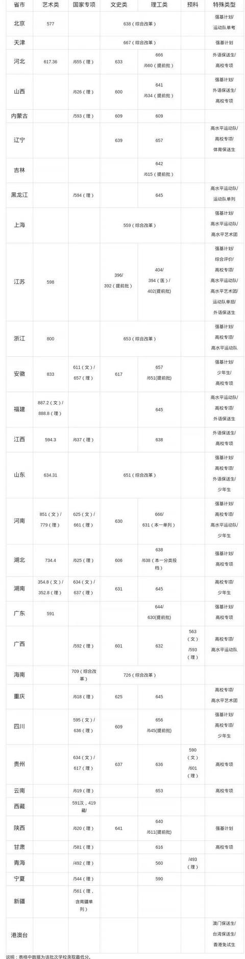 华为最青睐的大学出炉：清华屈居18，浙大第2，却都输给了它