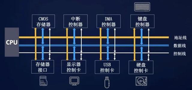 鸿蒙 OS 尖刀武器之分布式软总线技术全解析