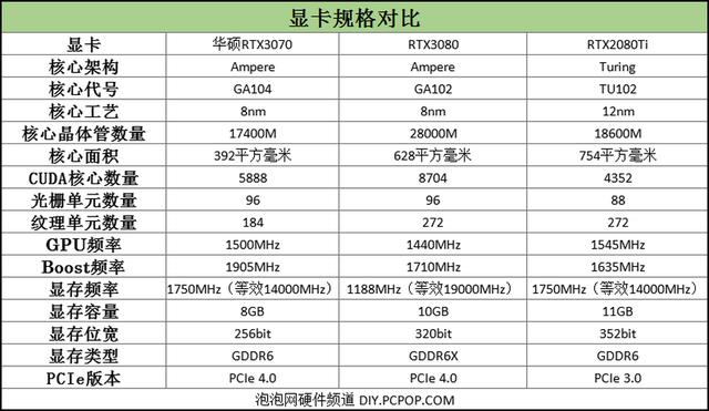 华硕RTX3070评测：超高1905MHz显非凡