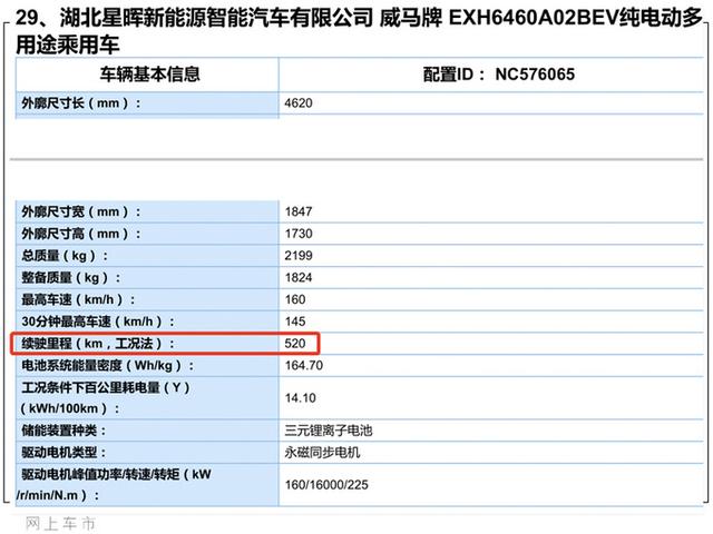 威马大号“EX5-Z”明年初上市，续航提升近20%，预计20万就能买